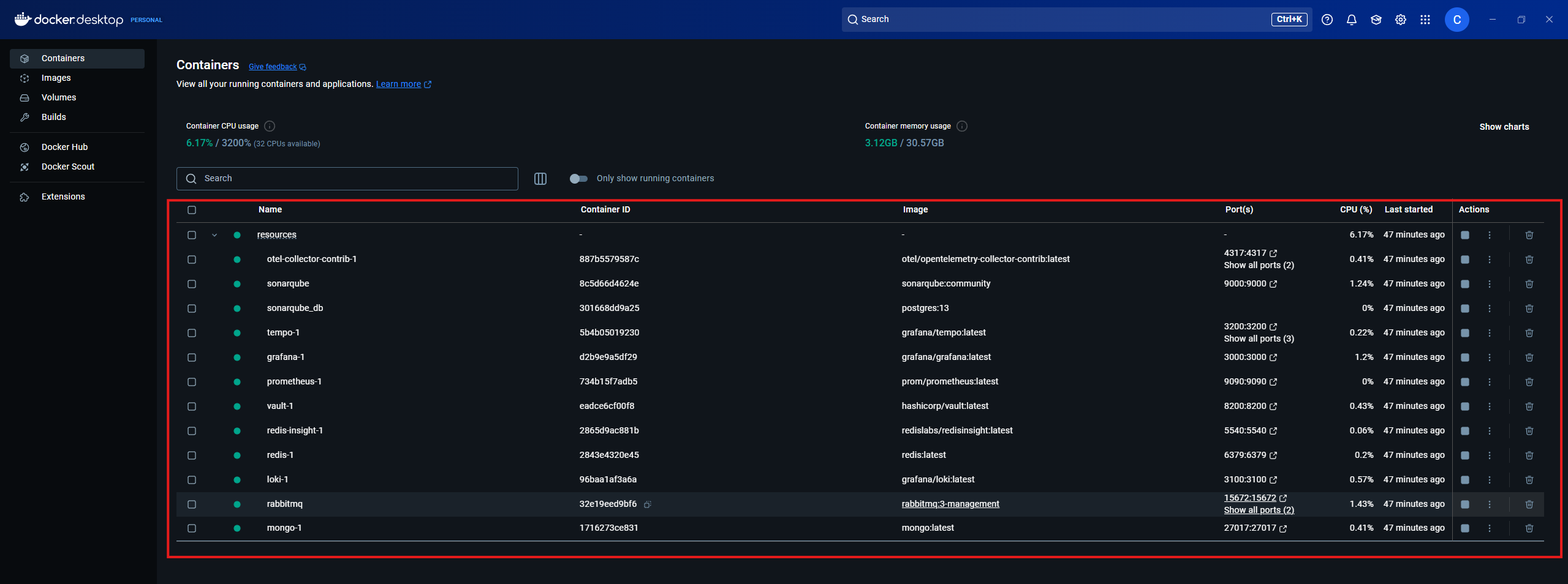 Docker Compose ps