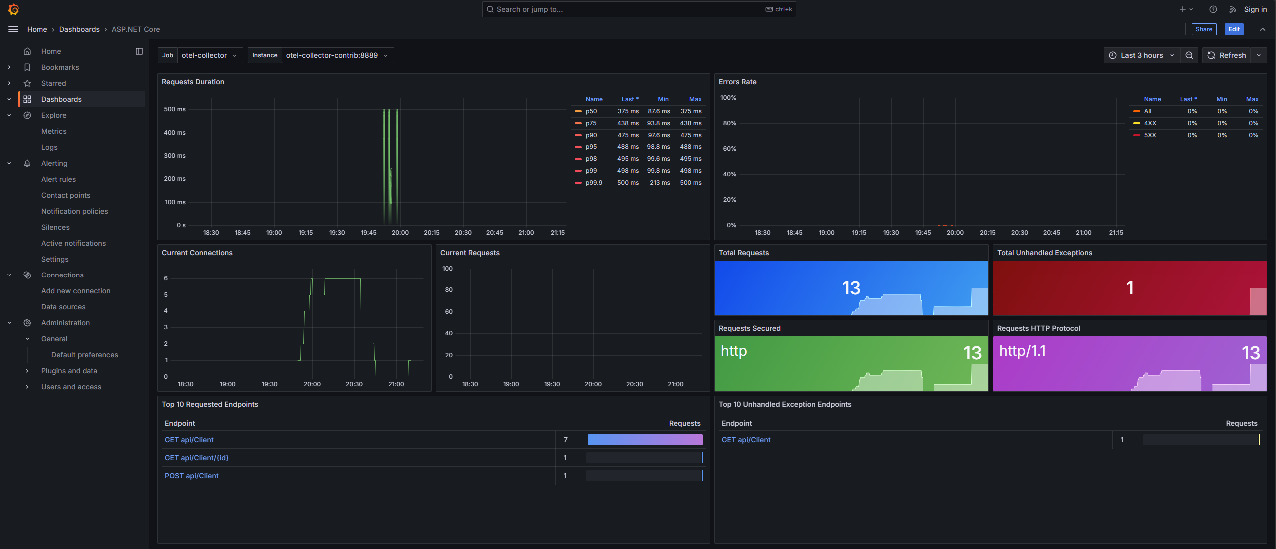 Grafana ASP.NET Core Dashboard