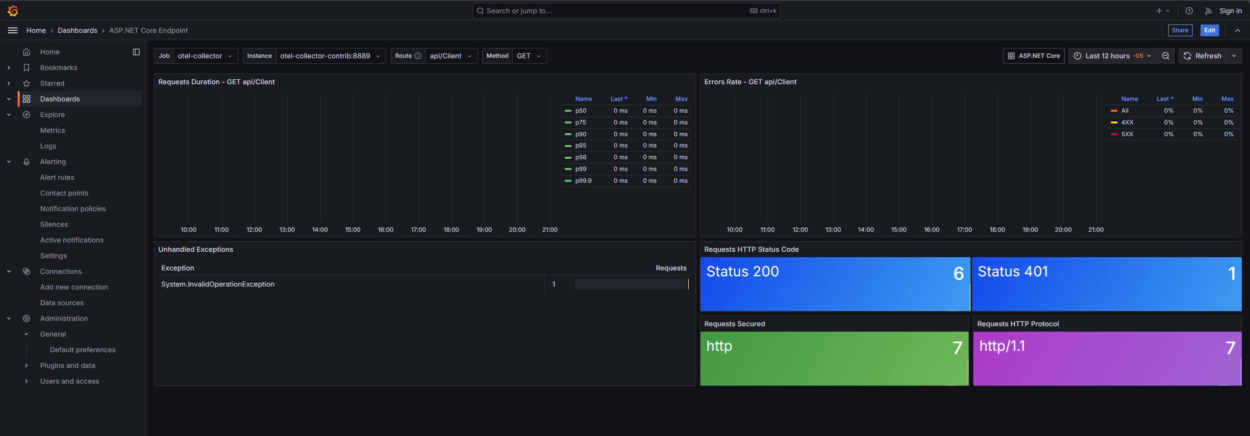 Grafana ASP.NET Core Endpoint Dashboard