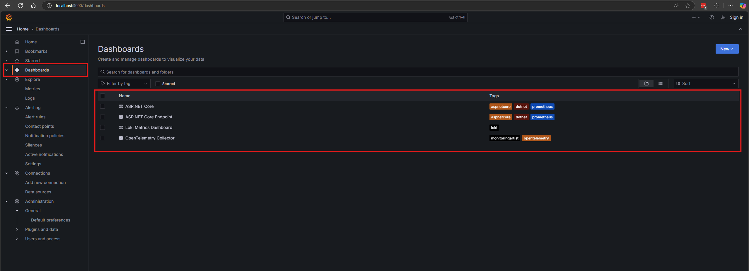 Grafana Dashboards
