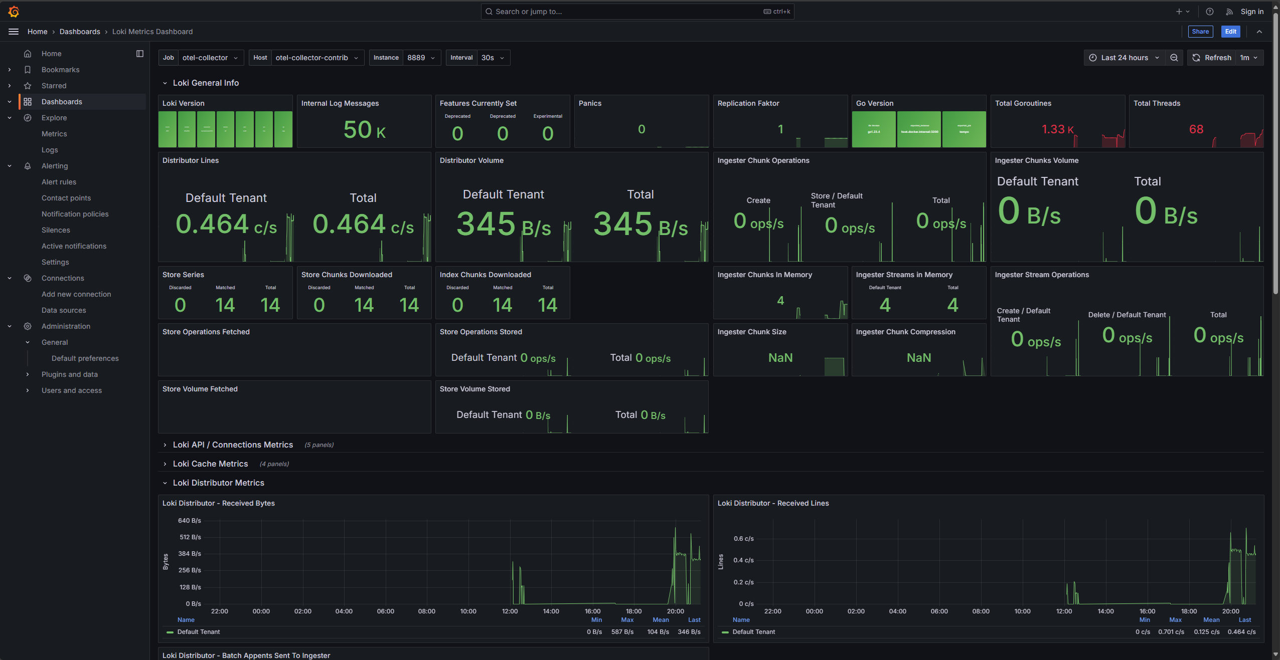 Grafana Loki Metrics Dashboard